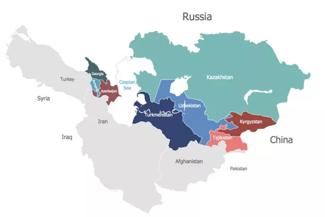 South Caucasus and Central Asia
