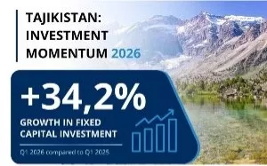 Tajikistan Emerges as Central Asia’s Fastest-Growing Economy on Investment Boom