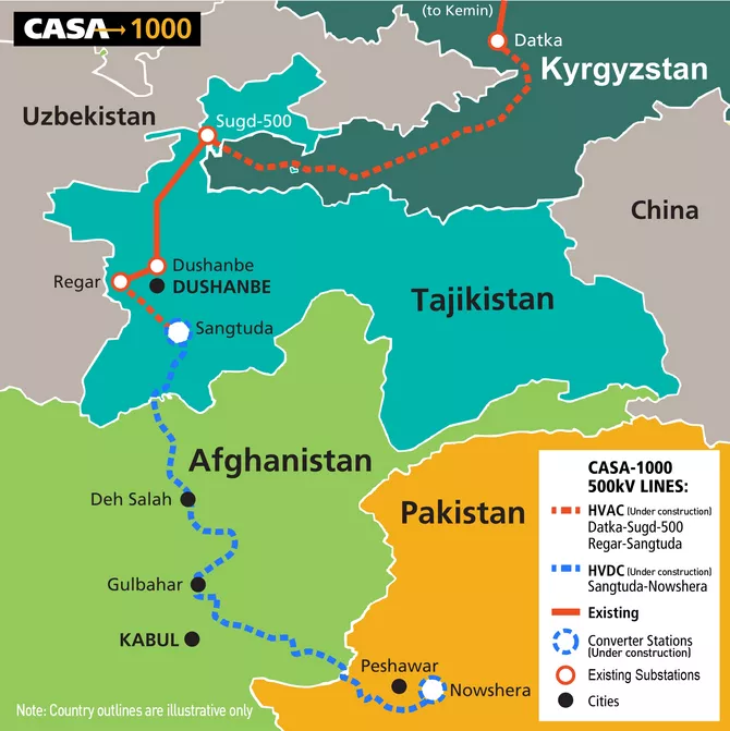 Latest News & Breaking Stories | Stay Updated with Caspianpost.com - Zardari’s Rare Kyrgyzstan Visit Opens Pakistan’s Central Asian Route to the Sea