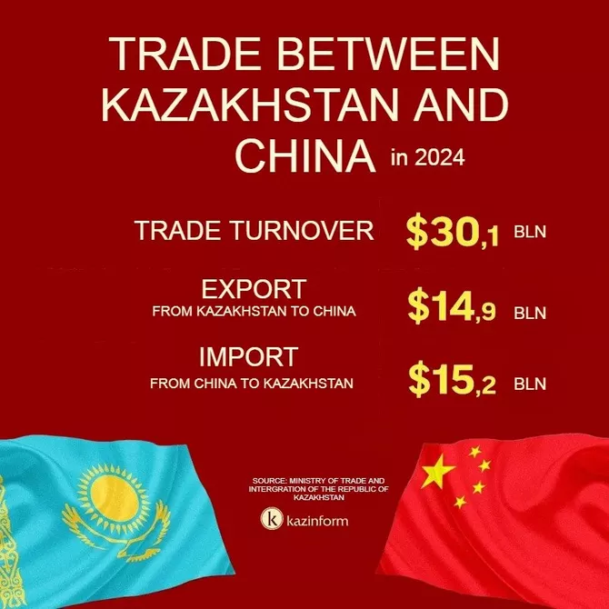 Latest News & Breaking Stories | Stay Updated with Caspianpost.com - New Avenues of China Partnership: What to Expect from Xi Jinping’s Visit