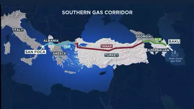 Southern Gas Corridor