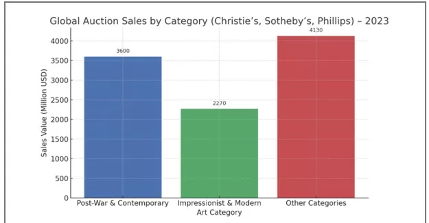 Latest News & Breaking Stories | Stay Updated with Caspianpost.com - The Integration of Art and Data Analytics: Statistical Valuation of Valuable Artworks in Today’s Market