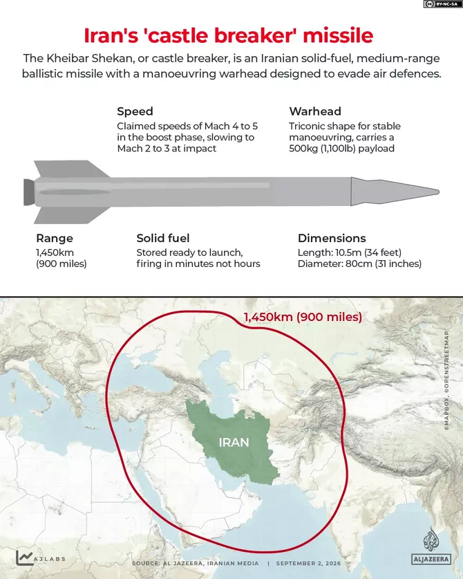 Latest News & Breaking Stories | Stay Updated with Caspianpost.com - What is Iran’s Castle Breaker Missile, Used Against US Bases?