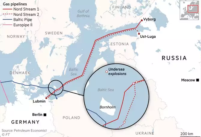 Nord Stream