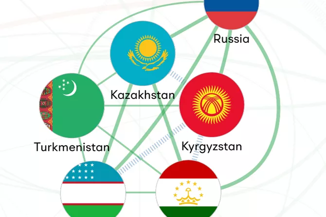 Latest News & Breaking Stories | Stay Updated with Caspianpost.com - Central Asia’s Energy Shift Challenges Russia’s Long-Held Dominance