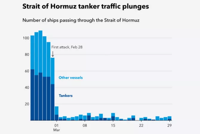 Latest News & Breaking Stories | Stay Updated with Caspianpost.com - IMF: Middle East War Shakes Energy, Trade, Finance