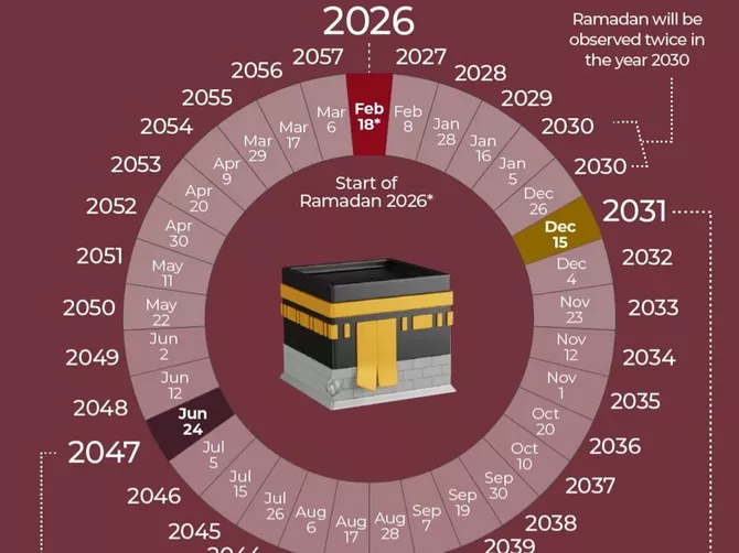Latest News & Breaking Stories | Stay Updated with Caspianpost.com - Ramadan 2026 Shows Stark Fasting Time Differences