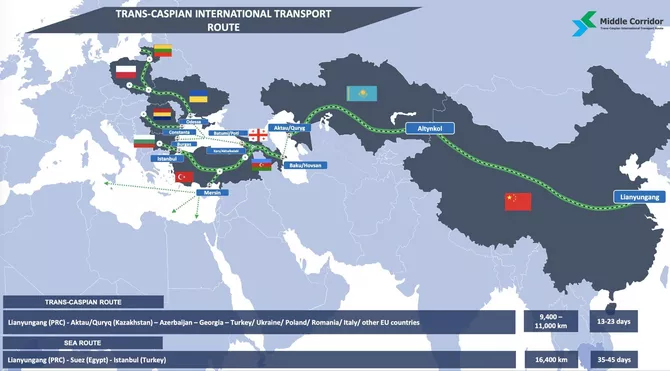 Beijing Builds Seamless Land–Sea Bridge to Europe via the Caspian Sea