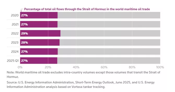 Latest News & Breaking Stories | Stay Updated with Caspianpost.com - Maps and Charts of the Iran Crisis