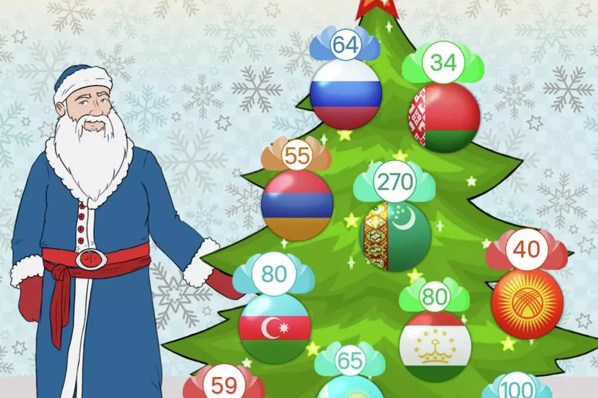 Santa Claus' Visit Prices Across CIS: Who Charges the Most?