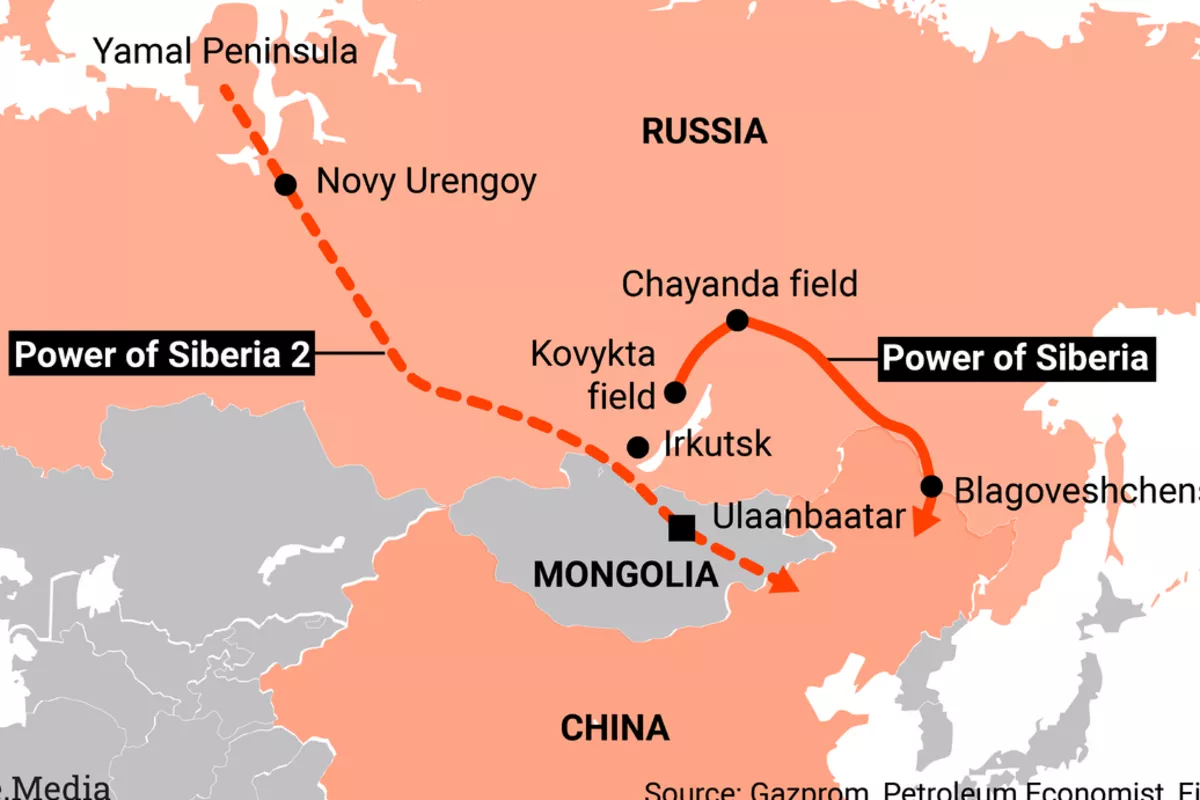 Power of Siberia 2 — Why Moscow and Beijing Have Still Not Signed Their Main Gas Contract
