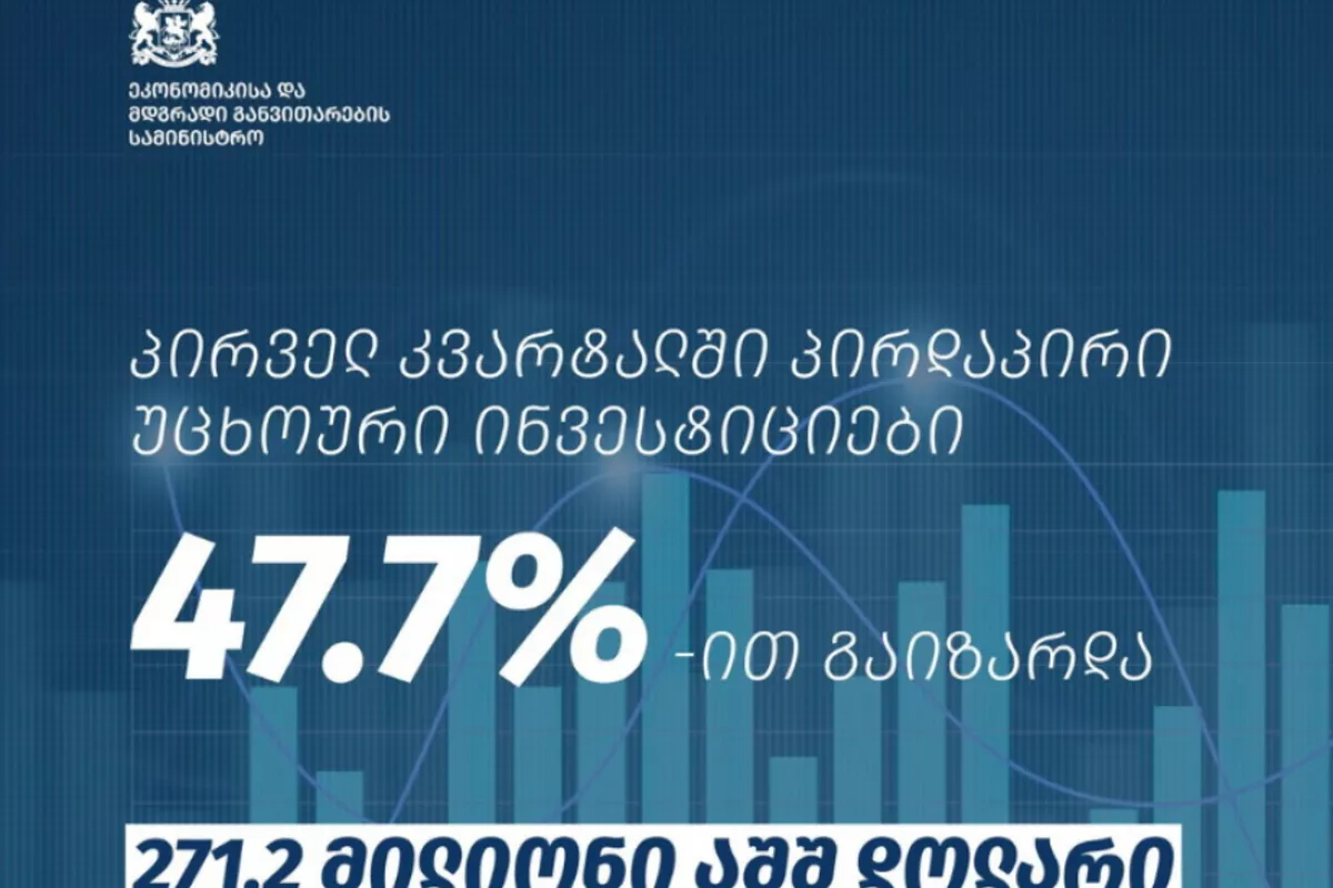 Azerbaijan Ranks Fourth Biggest Investor in Georgia