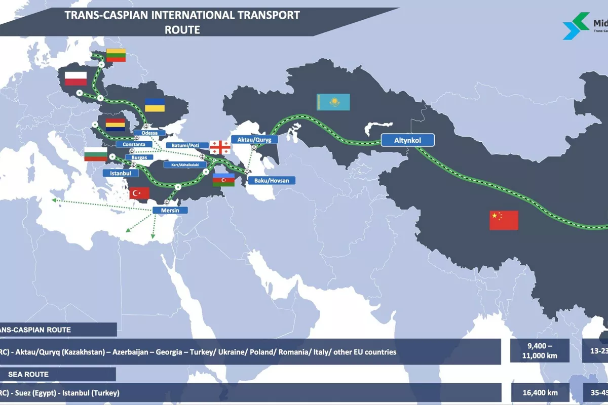Beijing Builds Seamless Land–Sea Bridge to Europe via the Caspian Sea