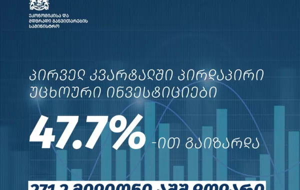 Azerbaijan Ranks Fourth Biggest Investor in Georgia