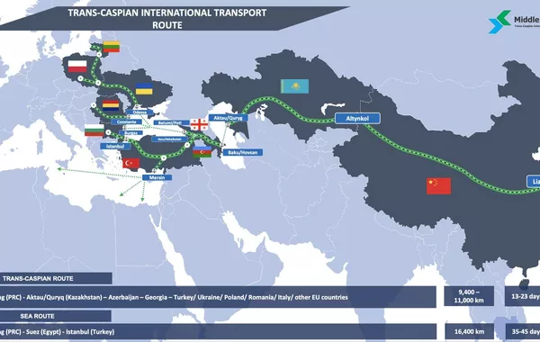 Beijing Builds Seamless Land–Sea Bridge to Europe via the Caspian Sea